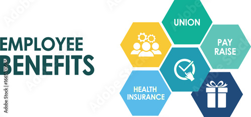 Employee benefits illustrated with icons for health insurance, pay raise, union, and gifts