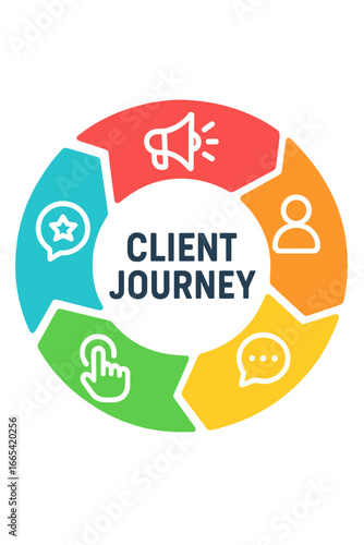 Client journey infographic with colorful icons and text layout client journey stages