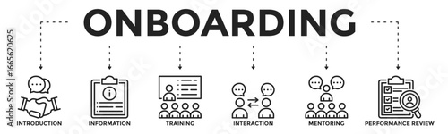 Onboarding banner vector for human resource, introducing new employees with icons introduction, information, training, interaction, mentoring, and performance review.