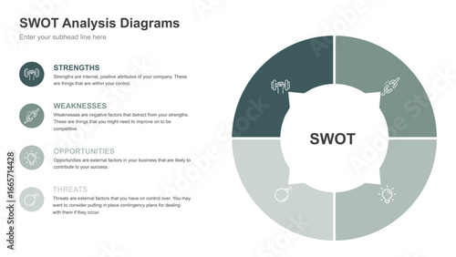 SWOT Analysis Diagrams Strengths Weaknesses Opportunities Threats