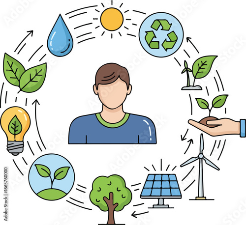Embracing Climate Psychology A Visual Journey of Sustainable Practices and Individual Actions for a Greener Future, Inspiring Hope