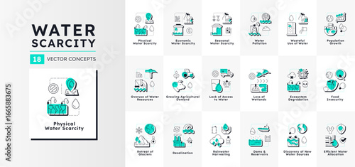 Water scarcity modern linear concept icons bundle. Critical global problem. Freshwater sources lack prevention. Flat outline elements connected with dotted lines. Creative mega set. Easy to edit