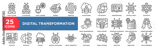 DIGITAL INFORMATION icon collection set. Containing design  digital transformation, digital strategy, technology integration, smart organization, change management