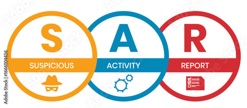 sar - suspicious activity report acronym. business concept background. vector illustration concept with keywords and icons. lettering illustration with icons for web banner, flyer