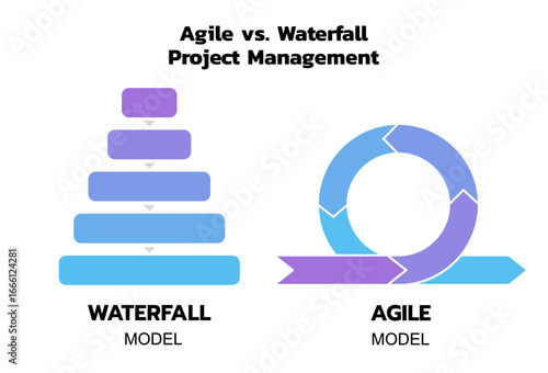 Agile  Compare To Traditional (Waterfall Model) Project Management.
