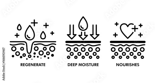 Skin Care Line Icon Set, Regenerate, Moisturize, Nourish Symbols with Editable Stroke.