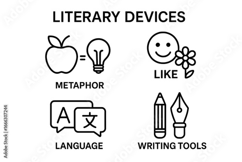 Literary devices outline icons set. Metaphor, simile, language and writing tools. Vector illustration for education, school, grammar, literature and creative writing concepts.