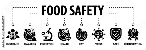 banner Food safety concept. Vector illustration with keywords and icons