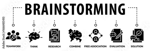 Bann Brainstorming Analysis Planning Sharing Meeting Concept with icons