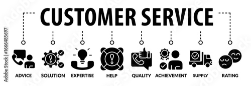 Banner customer service concept vector illustration with icons
