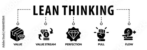 Banner lean thinking vector illustration concept with keywords and icons