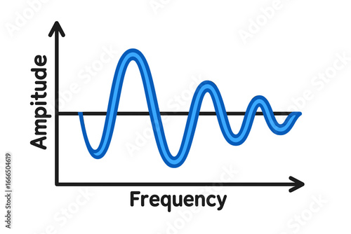 Sound wave diagram showing amplitude and frequency. Physics education chart illustrating audio signal oscillation, vibration, and wave decay. Simple vector graphic icon.