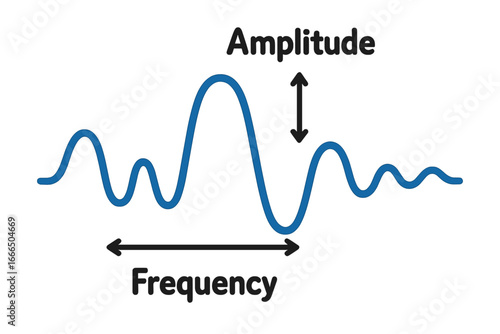 Physics education diagram showing sound wave amplitude and frequency. Scientific vector icon of acoustics, audio signal, vibration, and waveform. Simple graph illustration.