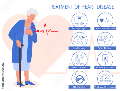 Infographic of heart treatment cardiovascular problem. An elderly woman with heart pain. Cardiovascular disease concept. Medical info poster