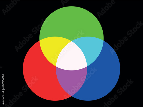 RGB and CMYK color mixing vector diagram. Color Models. Additive and subtractive color mixing - color channels rgb and cmyk
