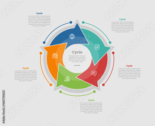 cycle and circular shape business process infographic diagram with arrow edge on circular direction with 5 step for slide presentation