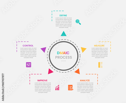 DMAIC process infographic outline style with big circle center and small arrow spreading around 5 point template with for slide presentation