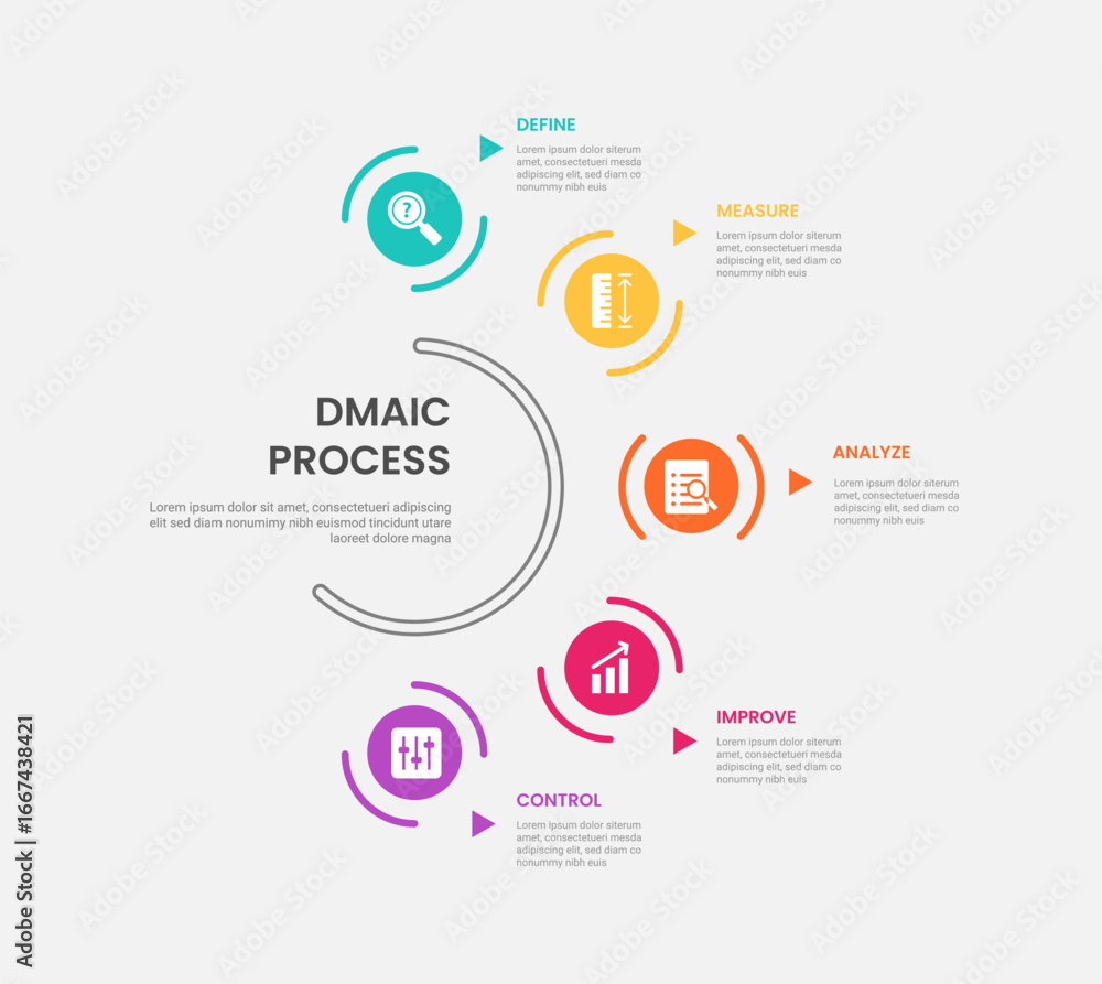 Fototapeta premium DMAIC process infographic outline style with circular object on half circle base line 5 point template with for slide presentation