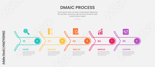 DMAIC process infographic outline style with creative arrow with round edge on horizontal timeline style 5 point template with for slide presentation