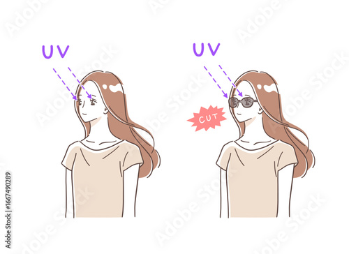 サングラスをかけて紫外線をカットする女性のイラストセット