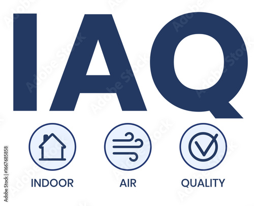 IAQ - Indoor Air Quality acronym. business concept background. vector illustration concept with keywords and icons. lettering illustration with icons for web banner, flyer, landing page