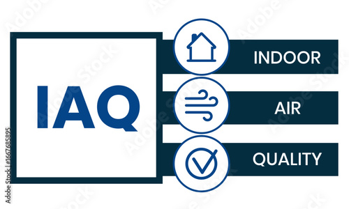IAQ - Indoor Air Quality acronym. business concept background. vector illustration concept with keywords and icons. lettering illustration with icons for web banner, flyer, landing page