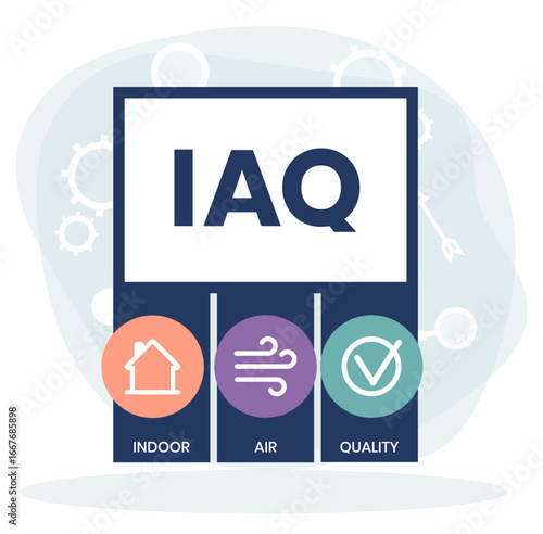 IAQ - Indoor Air Quality acronym. business concept background. vector illustration concept with keywords and icons. lettering illustration with icons for web banner, flyer, landing page
