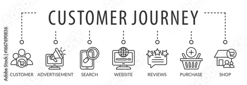 Customer journey concept. Process of customer buying decision with keywords and icons