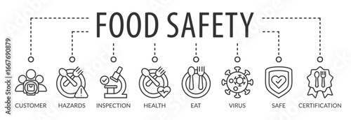 banner Food safety concept. Vector illustration with keywords and icons