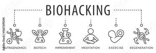 Banner of Biohacking vector illustration. Self improvement persons concept. Grinder approach that affects organs wealth. Do-it-yourself biology