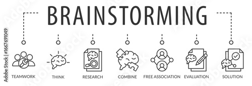 Bann Brainstorming Analysis Planning Sharing Meeting Concept with icons