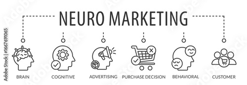 Neuromarketing vector illustration, Commercial marketing conceptual banner with icons and keywords