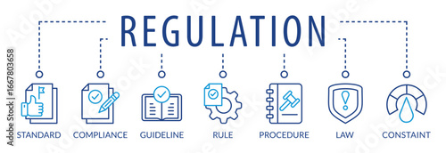 Banner regulation with keywords and icons