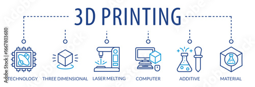 3D Printing concept rapid prototyping and additive manufacturing. Vector icons
