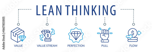 Banner lean thinking vector illustration concept with keywords and icons