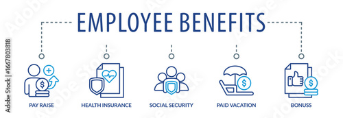 Employee Benefits. Pay Raise, Health Insurance, Social Security, Paid Vacation, Bonuses and Benefit Vector Icon Concept