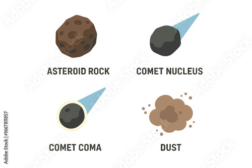 Space object icons showing comet and asteroid distinctions. Isometric flat vector set with asteroid rock, comet nucleus, comet coma, and dust cloud for science education.