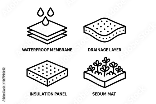 Green roof system layers icon set. Waterproof membrane, drainage layer, insulation panel, sedum mat. Living roof infrastructure for sustainable eco-friendly building concept.