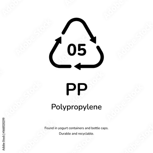 PP Plastic eco recycle label