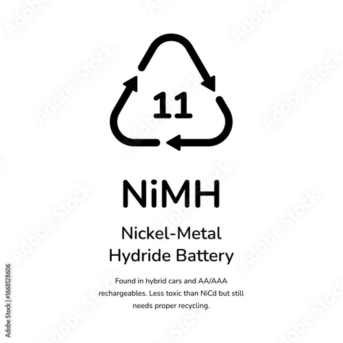 NiMH Battery eco recycle label