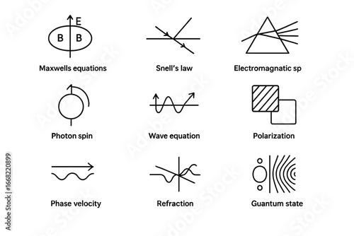 Physics Invisibility Icons. Outline icon set of invisibility concepts in physics: Maxwell’s equations, Snell’s
