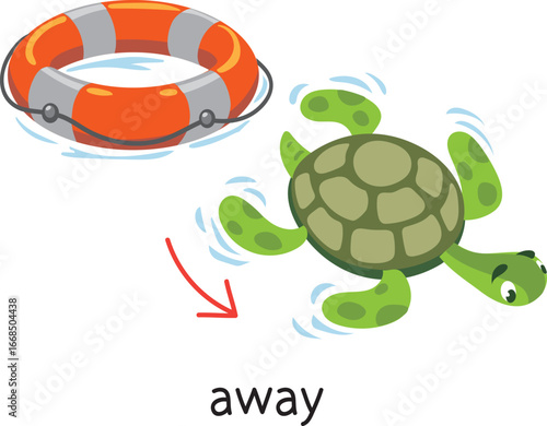 Preposition. Turtle swims AWAY from lifebuoy
