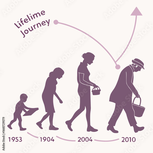 Illustration showing the stages of life from childhood to old age with timeline and upward arrow