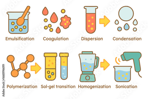 Colloid Process Illustrations. Flat vector mini-illustrations colloid formation processes in colors children's illustrations:
