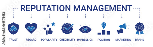 Reputation Management icons set vector illustration with trust, regard, popularity, credibility, impression, position, marketing, brand icon
