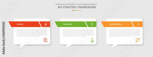 AFI framework for infographic with drop shadow style with callout discussion box with sharp header with 3 point list information