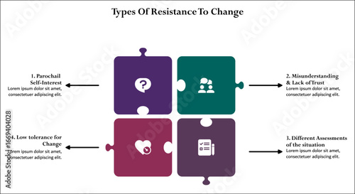 Four types of resistance to change. Infographic template with icons and description placeholder