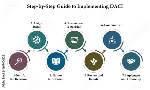 Step by step guide to implementing DACI. Infographic template with icons and description placeholder
