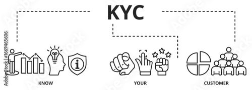 The know your customer (KYC) guidelines in financial services require that professionals make an effort to verify the identity, suitability, and risks involved with maintaining a business relationship
