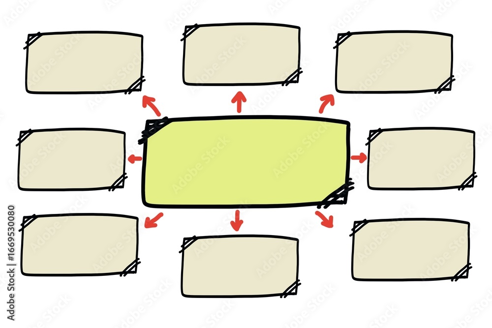 Obraz premium Blank hand-drawn mind map template with central box connected to eight surrounding boxes by arrows. Concept of brainstorming, idea mapping, planning, organization, and creative thinking.